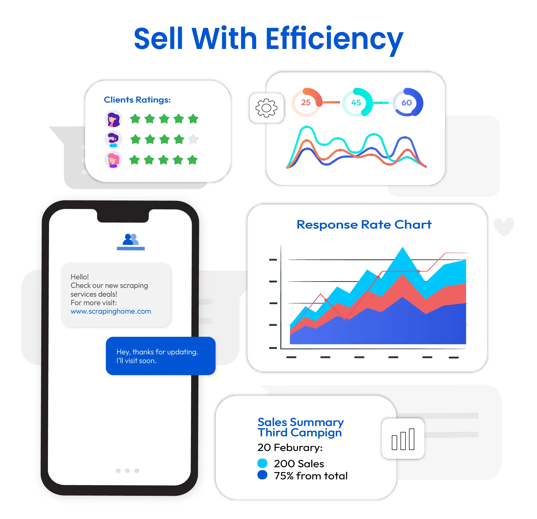 Sell with Efficiency 